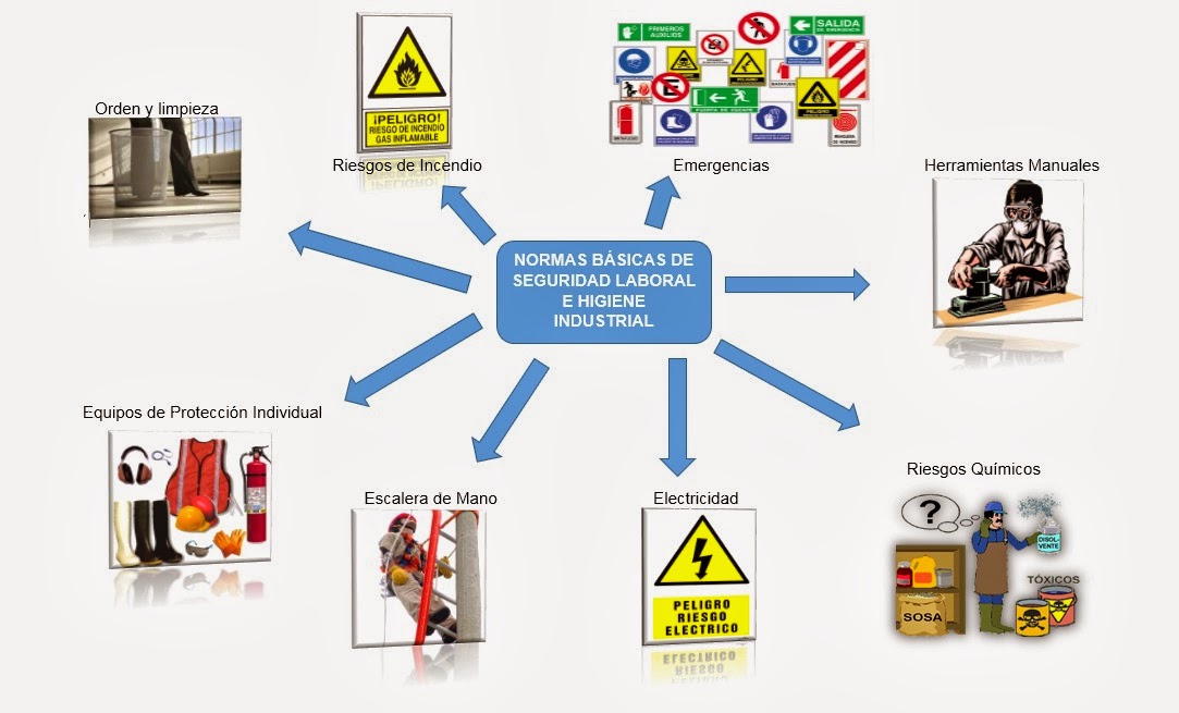 Proteccion